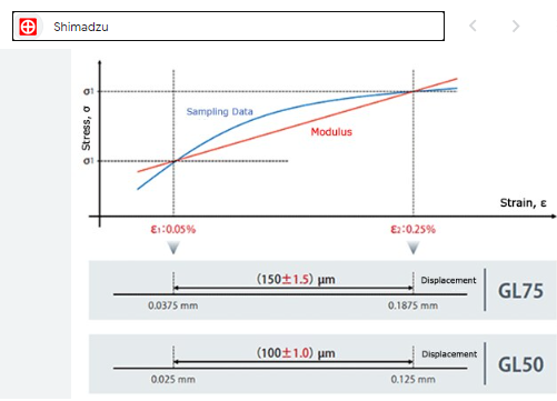 Tensile Test of Plastics